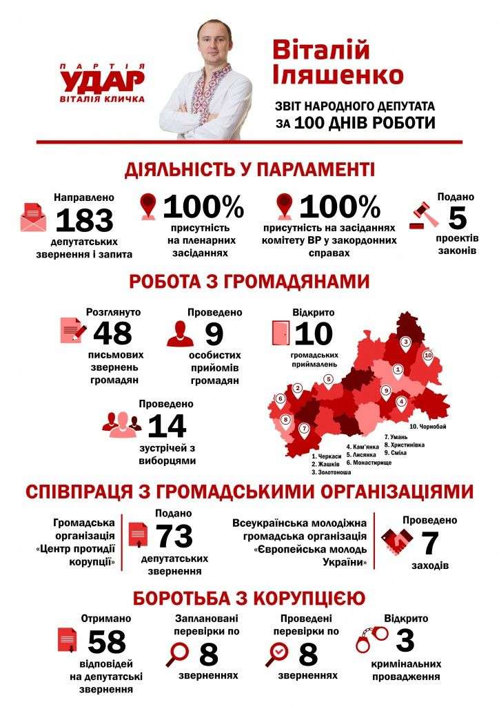 Звіт народного депутата В.Іляшенка за 100 днів роботи у ВРУ