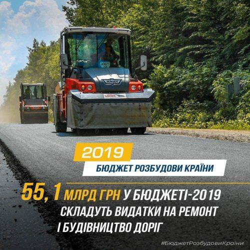 Держбюджет на 2019 рік: що чекає на українців у новому році?