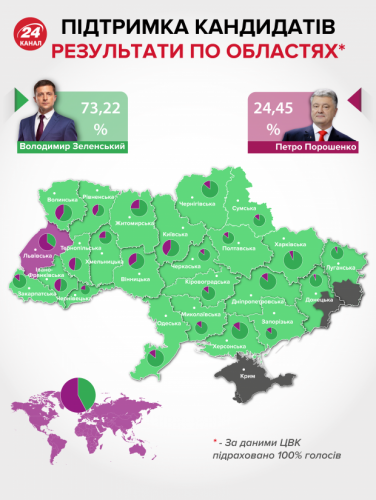 Офіційні результати виборів: чим відрізняються екзит-поли та коли відбудеться інавгурація