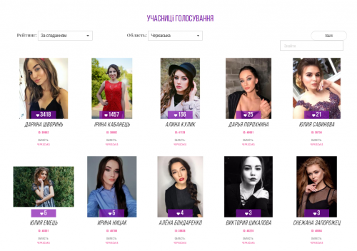 Майже 40 черкащанок претендують на участь в конкурсі "Міс Україна 2019"