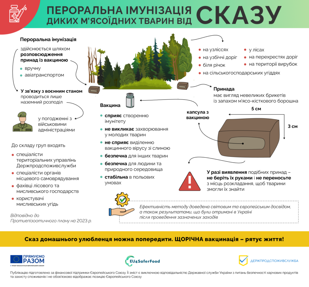 Informational Ukrainian infographic explaining peroral immunization of wild animals: forest scene with vaccine capsule and syringe, distribution methods, and safety notes.